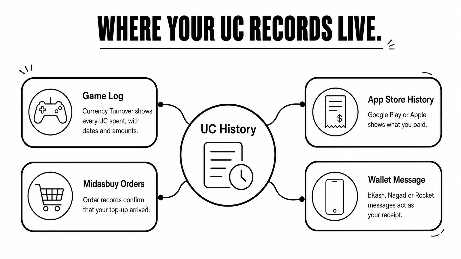 How to Check UC Spend History in PUBG Mobile (Step by Step)