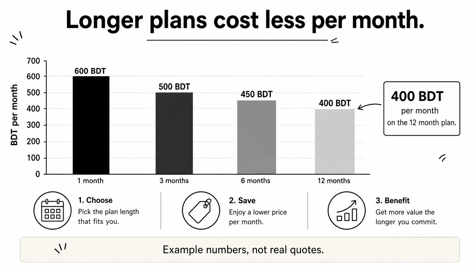 CapCut Pro Subscription BD: Prices and How to Buy Safely