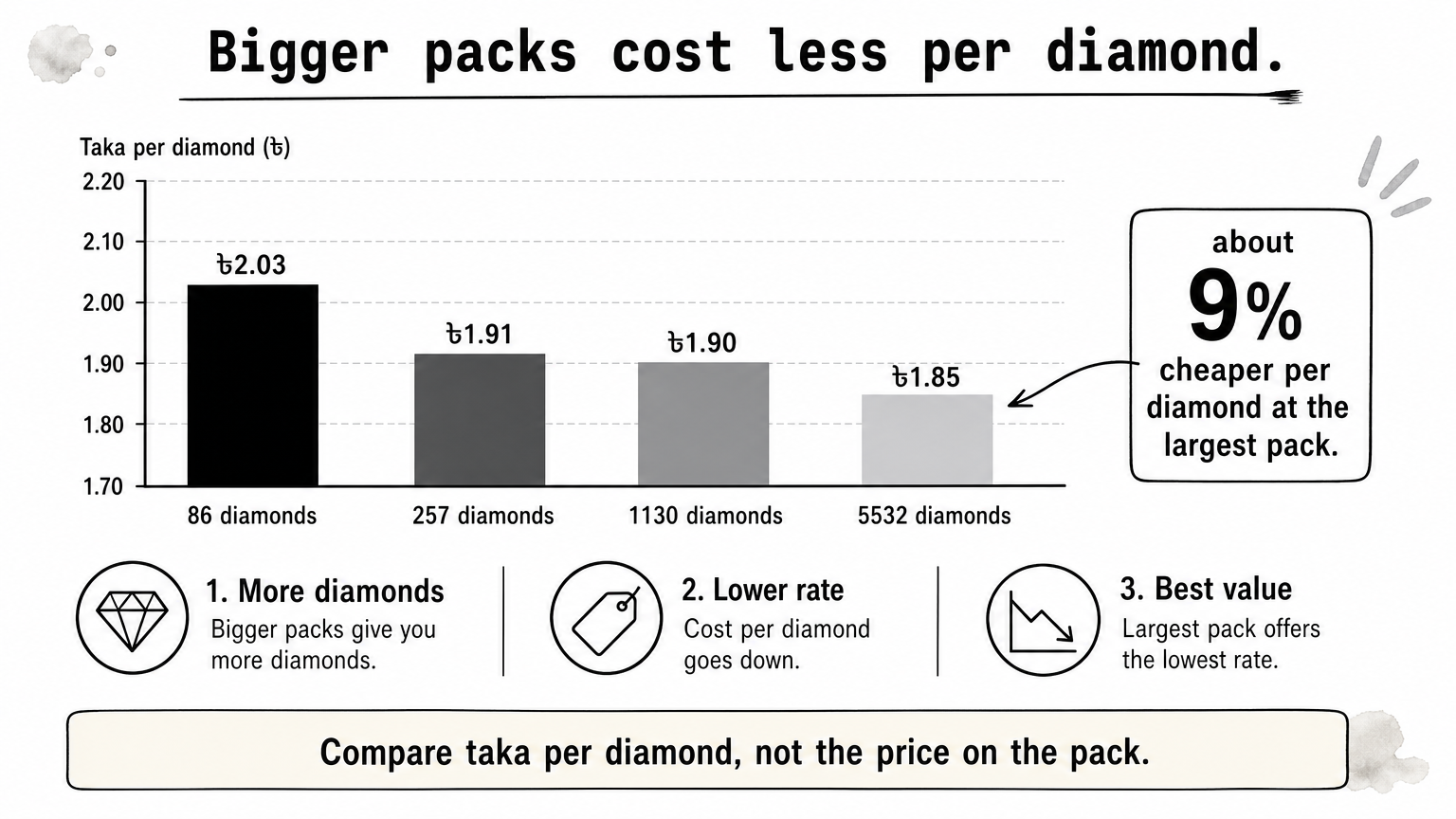 MLBB Diamond Recharge BD: How to Pay with bKash or Nagad