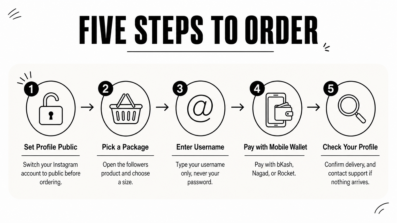 Buy Instagram Followers in BD with bKash: 5 Options Ranked