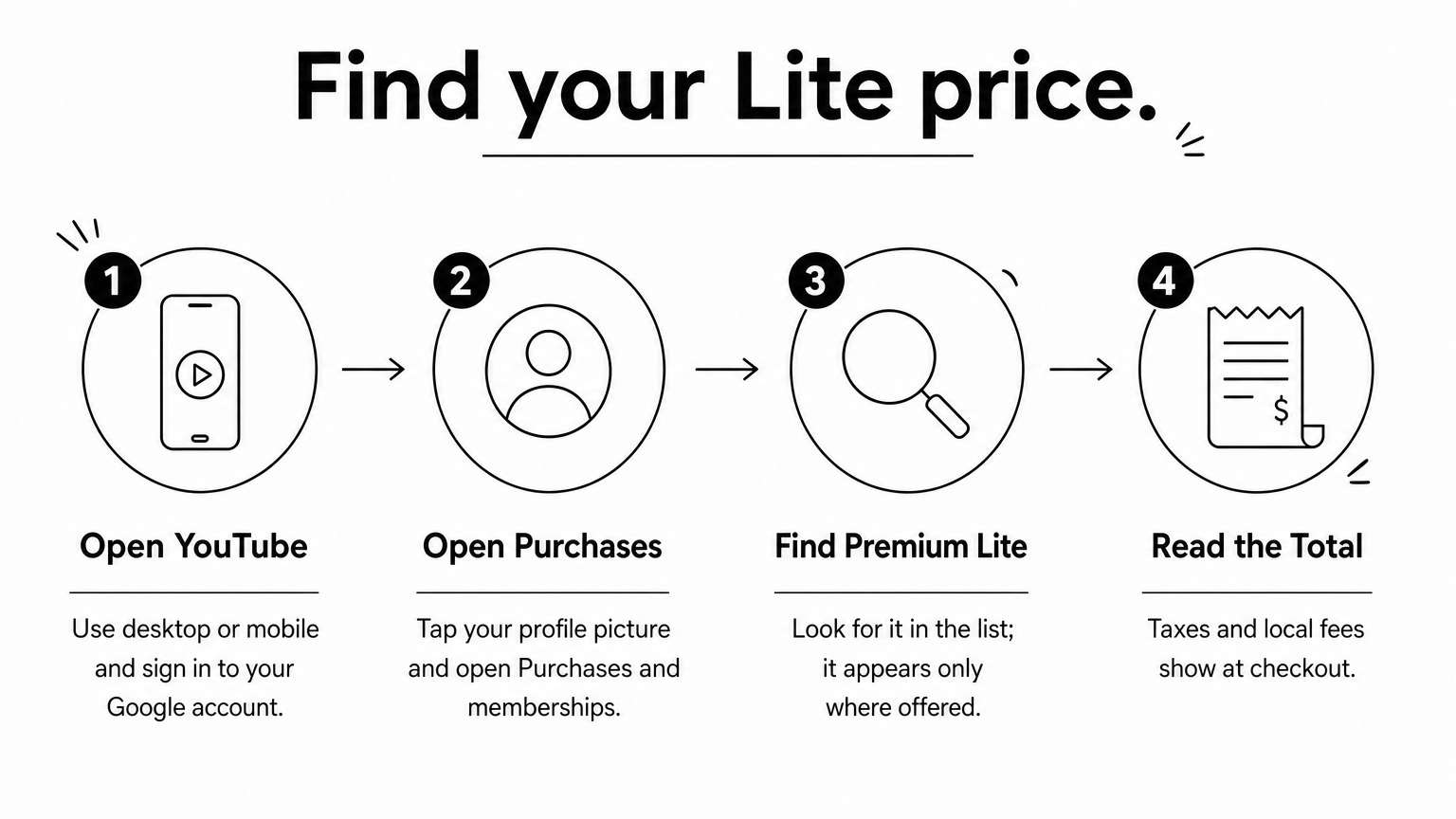 YouTube Premium Lite Price: Is $8.99 a Month Worth It?